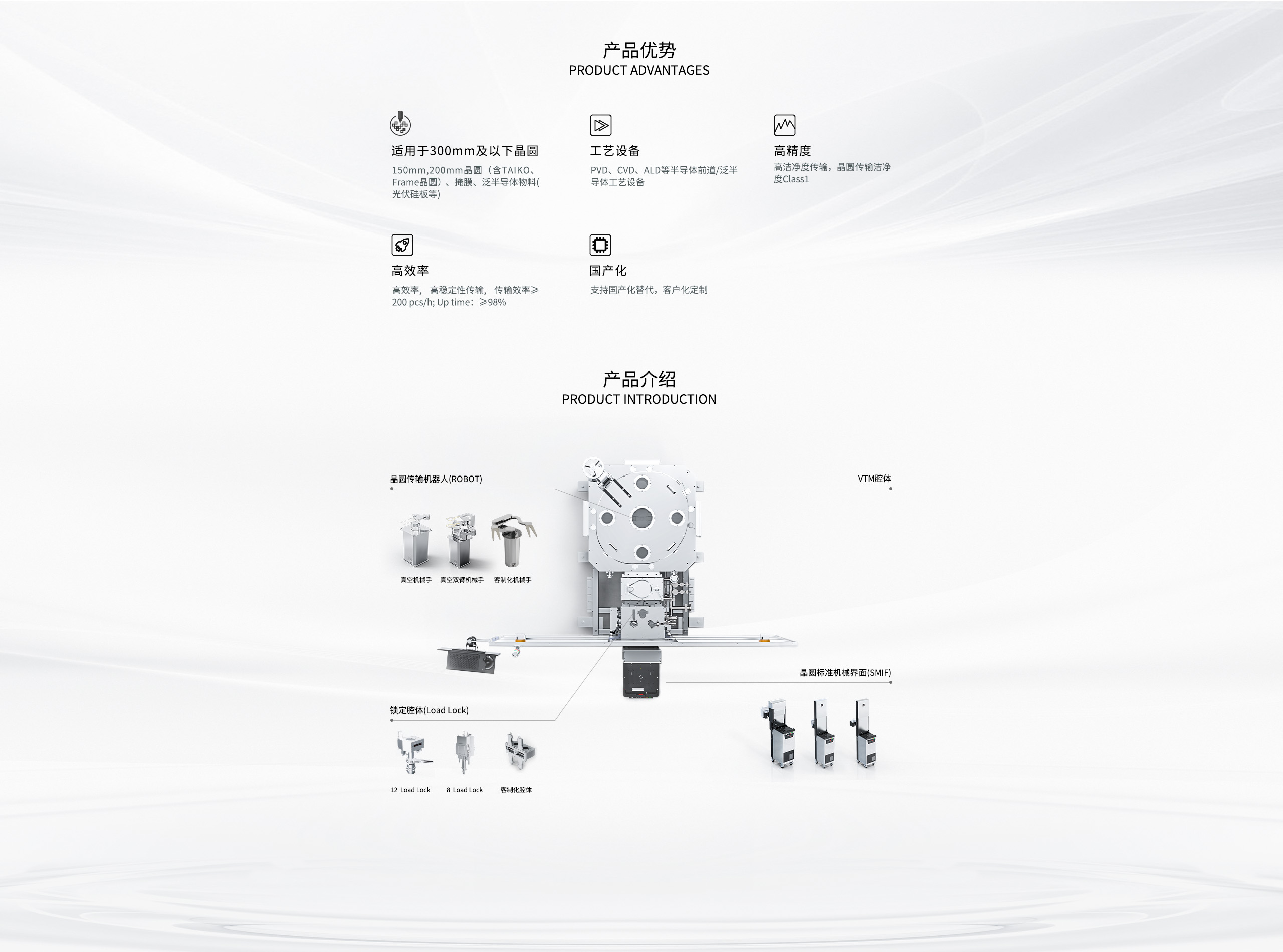 四边形VTM+SMIF 拷贝.jpg